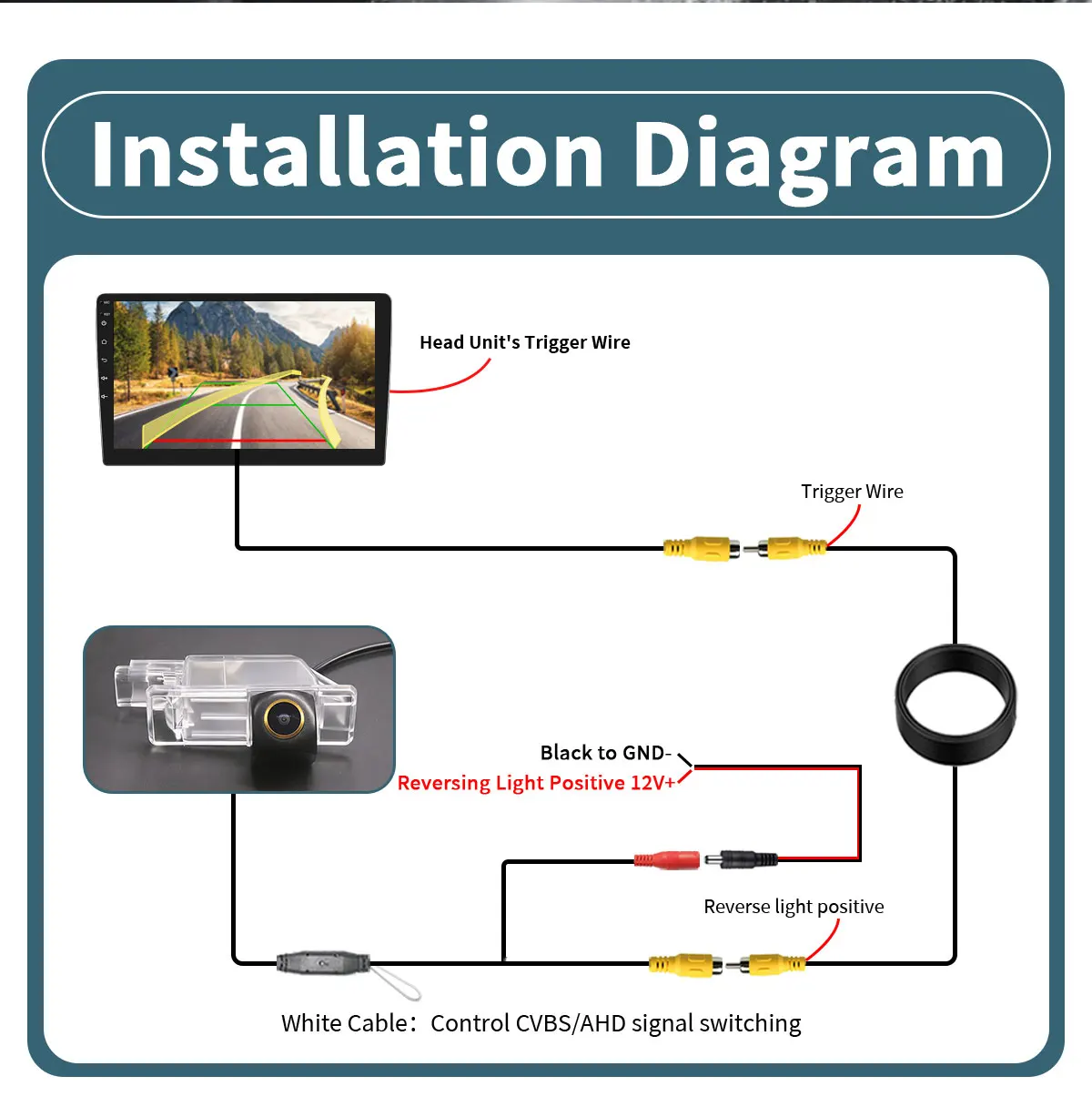 AHD Dynamische Trajektorien-Rückfahrkamera für Citroen Peugeot 1007 2008 3008 208 301 307 308 406 407 408 508 607 806 – Detail 12