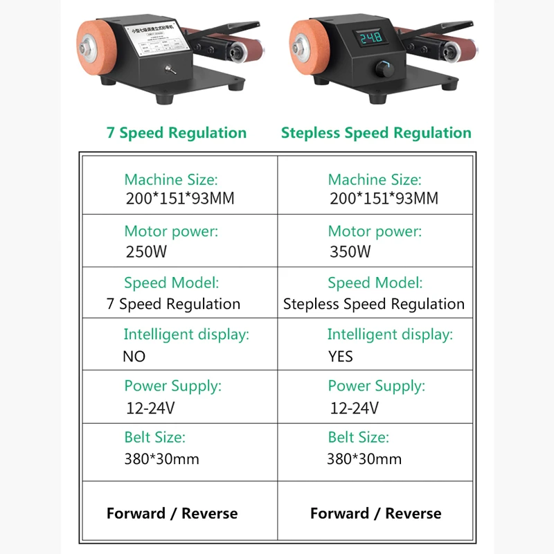775/795 Motor Abrasive Belt Machine Multifunctional Belt Sanding Machine 380*30mm Polisher Sharpener Optional Accessories