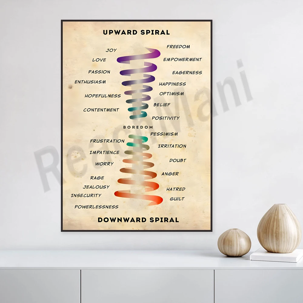 Upward Spiral - Joy, Freedom, Love, Empowerment, Passion, Desire, Downward Spiral Decorative Canvas Print Poster Art