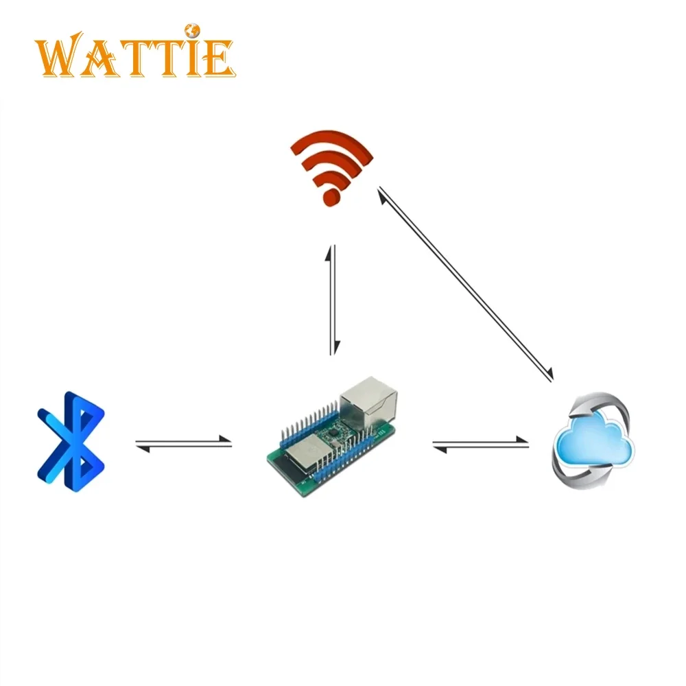 WT32-ETH01 V1.4 Ware auf Lager wt32 eth01 Embedded serielle Port-Netzwerk Bluetooth + WLAN Combo-Gateway-Modul wt32 eth01