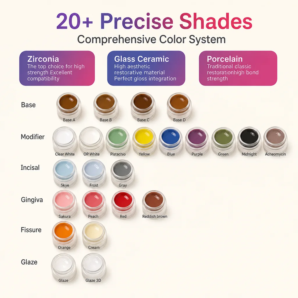 Dental Gingival Shade Stain & Glaze for Zirconia Aesthetic Restoration Pink Shade 3D Glaze Firing Paste Lab Tool 4g