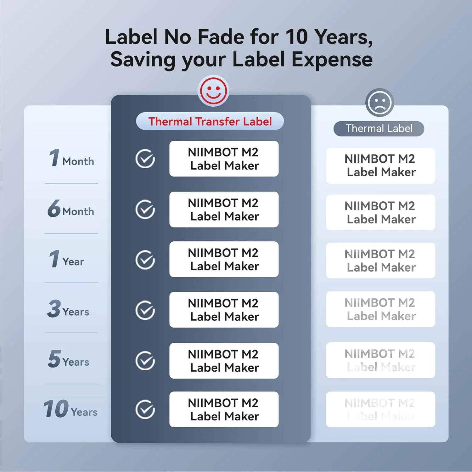 300dpi M2 Niimbot Portable Thermal Transfer Label Printer Multi-function Sticker Wireless Maker For Power Cable Print Papers