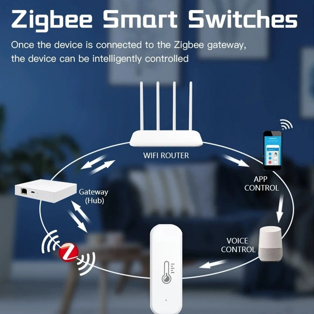 

Useful Smart Temperature Humidity Sensor Tuya APP Zigbee Wifi Indoor Hygrometer Wireless Thermometer For Alexa Home Voice