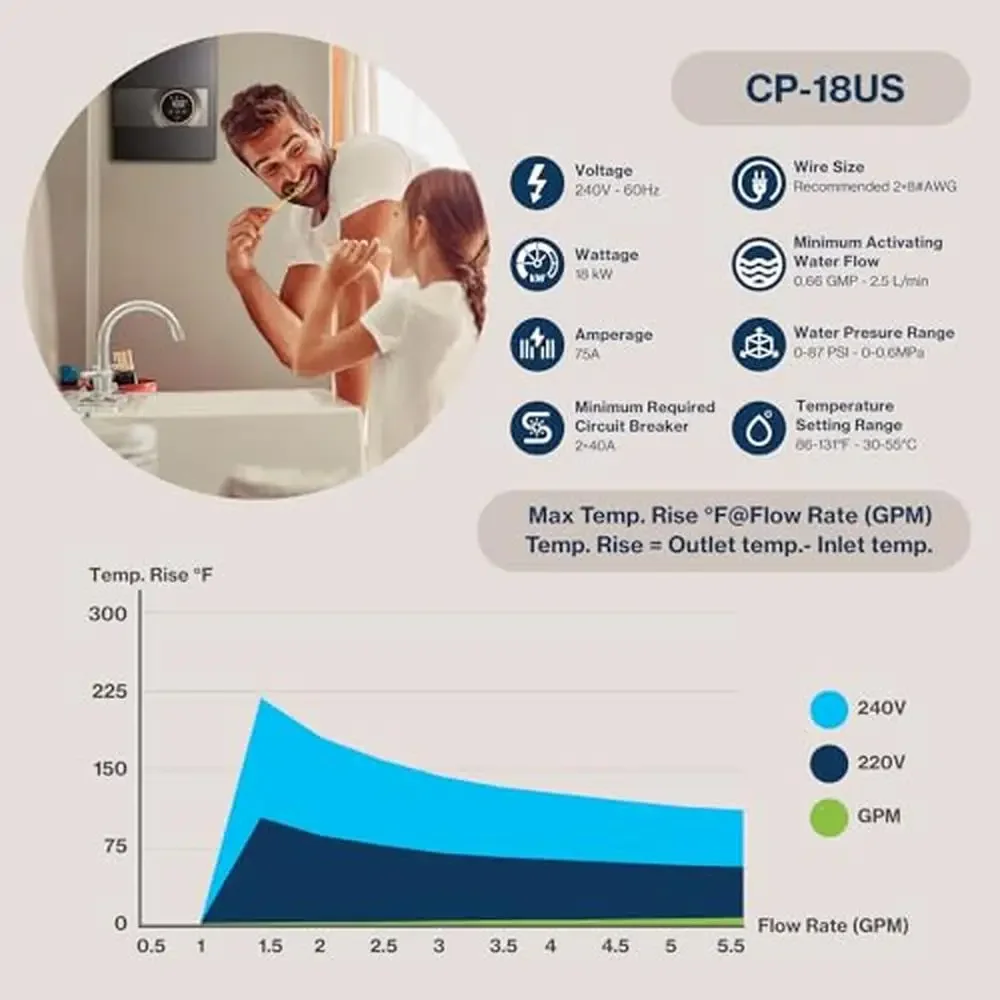 سخان مياه كهربي بدون خزان 18KW 240V ماء ساخن فوري عند الطلب، تصميم موفر للمساحة، سهل التركيب، أمان متقدم #6