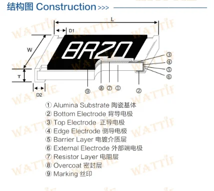 100PCS/LOTE  1% SMD resistor 0402 0603 0805 1206 0.15R 0.22R 0.47R 1R 20R 30R 56R 100R 1K 22K 33K 62K 82K 92K 100K 0.1M 0.3M 1M