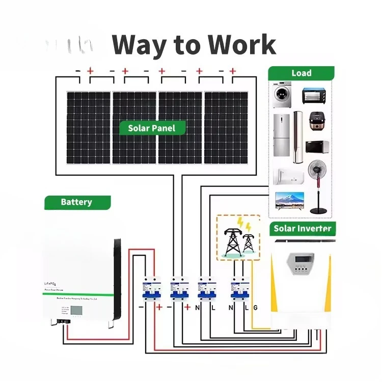 5KW & 10KW Home Solar Power System Off-Grid Full Set with Lithium Battery & MPPT Controller Solar Photovoltaic Energy System