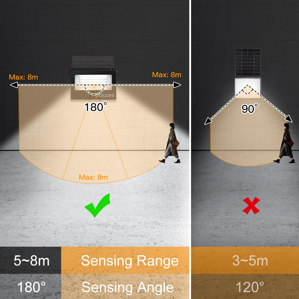 Sensor Solar Powerd LED Flood Light For Backyard Patio Corridor White/Warm Light Light Micro-Wave Motion Detective Lamp (PIR)