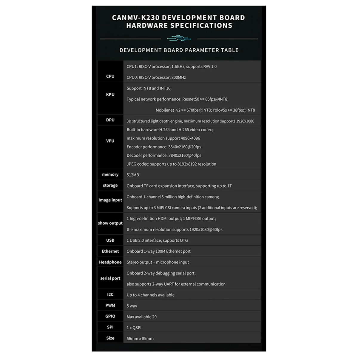 CanMV-K230 جزءا لا يتجزأ من ثنائي النواة RISC-V وحدة المعالجة المركزية AI مجلس التنمية المدمج في DPU HD إدخال الفيديو شاشة LCD دعم لينكس