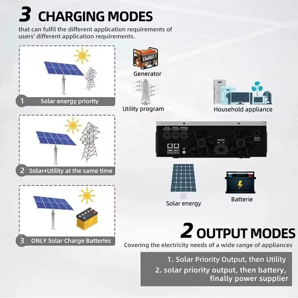ECGSOLAX 6.2KW 4.2KW عاكس للطاقة الشمسية الهجين 24V 48V 220V مع 120A MPPT جهاز التحكم في الشحن خارج الشبكة الشمسية الهجين العاكس PV 500V #2