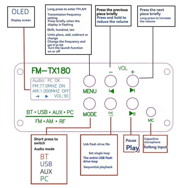 

A37T-FM 2000 Meter Frequency Modulation Transmitter AM Signal Modulator Bluetooth Wireless Receiver