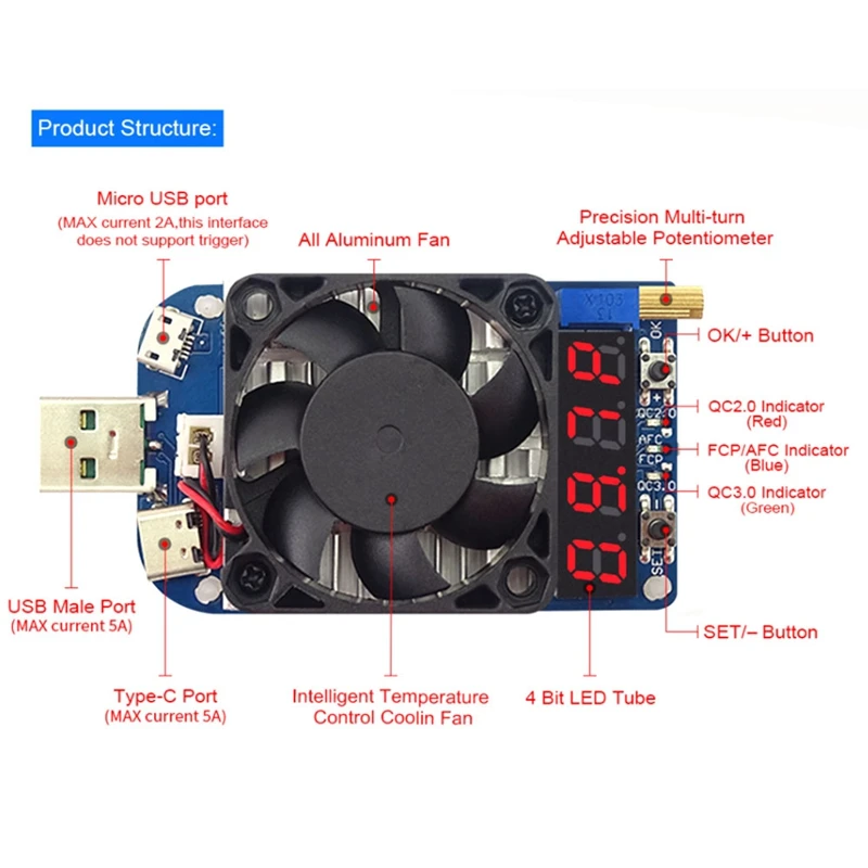 Hot Trigger QC2.0 QC3.0 Electronic USB Load Resistor Discharge Battery Test Adjustable Current Voltage