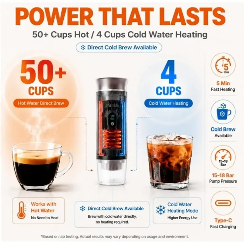 ABUD-Portable Espresso Maker With Self Heating, Rechargeable Coffee Machine Three-In-One Design For Car Camping Travel