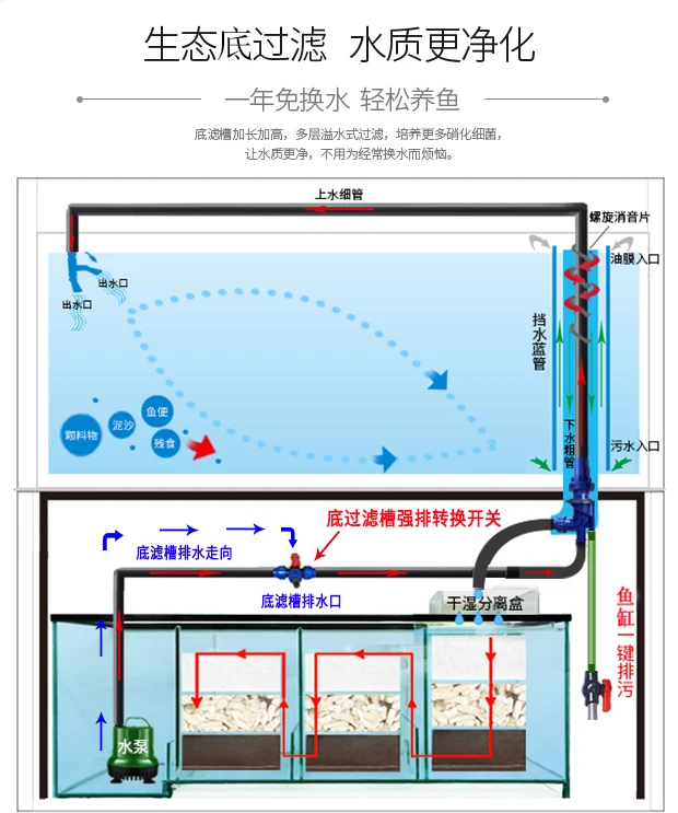 Change Water Intelligent Mute Aquarium  Glass Fish Tank Large Floor Office Living Room Ecological