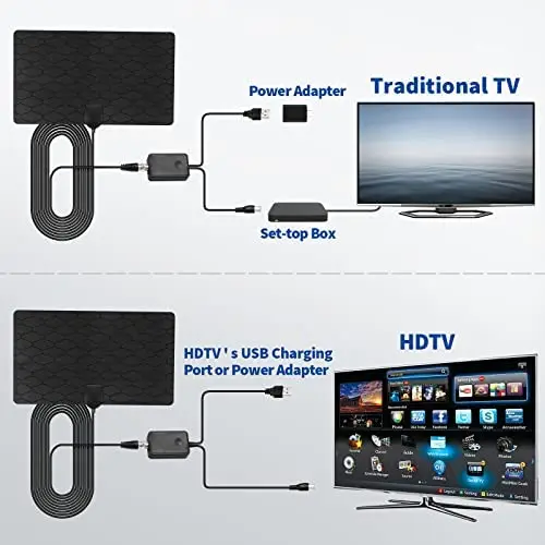 เสาอากาศทีวี Interna Portatile DVB-T2 HDTV ดิจิตอล Terrestre Con Amplificatore Segnale ที่มีประสิทธิภาพเสาอากาศ Adesiva Supporta 4K 1080P