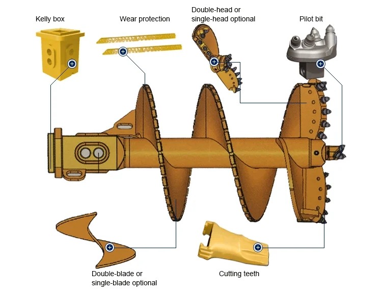 Drill Bits for Rotary Drilling Machine Auger Soil Drilling Bucket Teeth