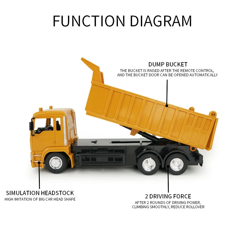 RC Truck 2.4G Escavatore telecomandato Ingegneria Veicolo da trasporto 1:24 Autocarro con cassone ribaltabile Miscelatore Gru pesante Giocattolo Regalo di Natale per bambini