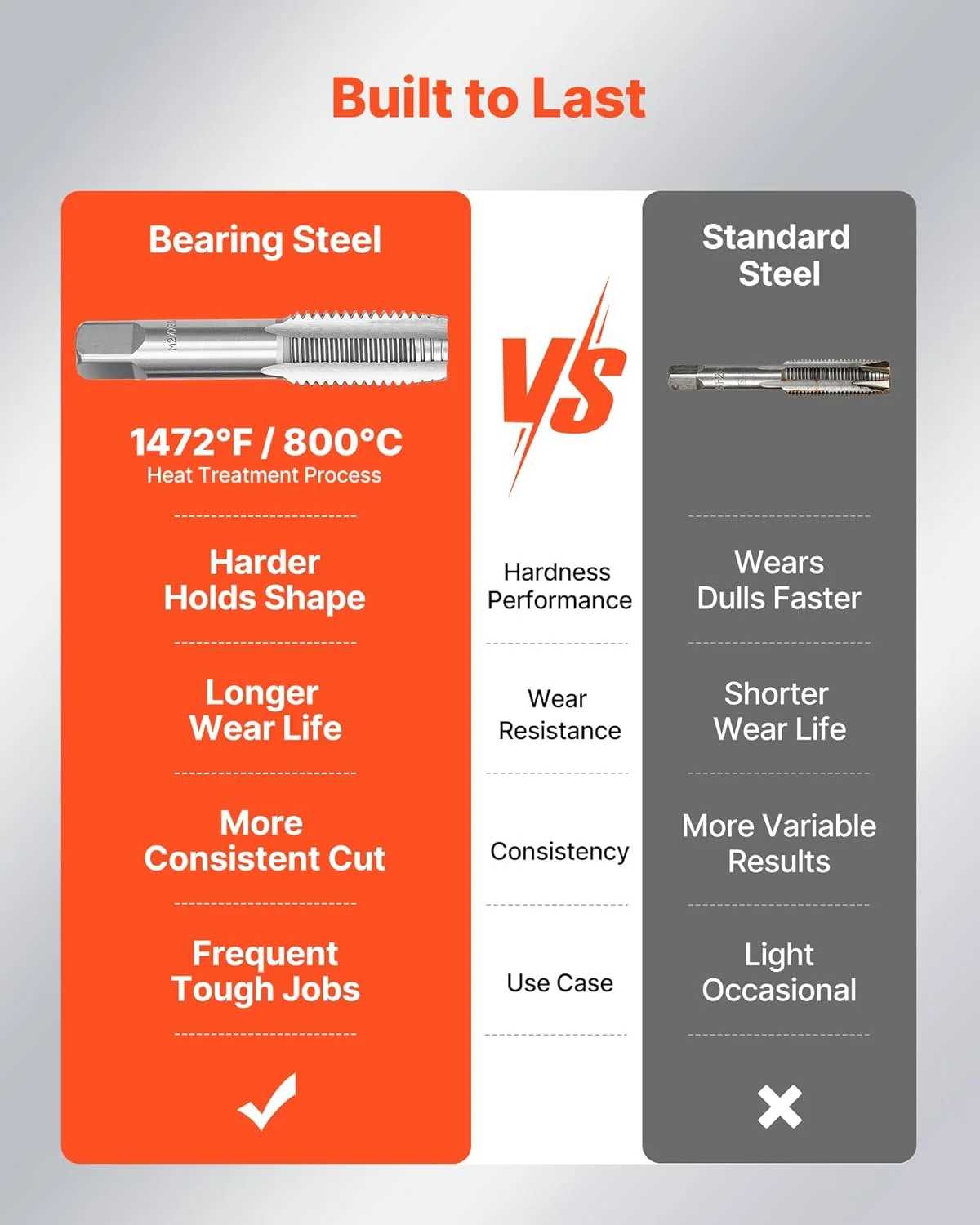 51Pcs Metric M6 To M24, With Coarse And Fine Thread Taps And Dies, Wrench, Carrying Case And Complete Accessories, Bearing Steel