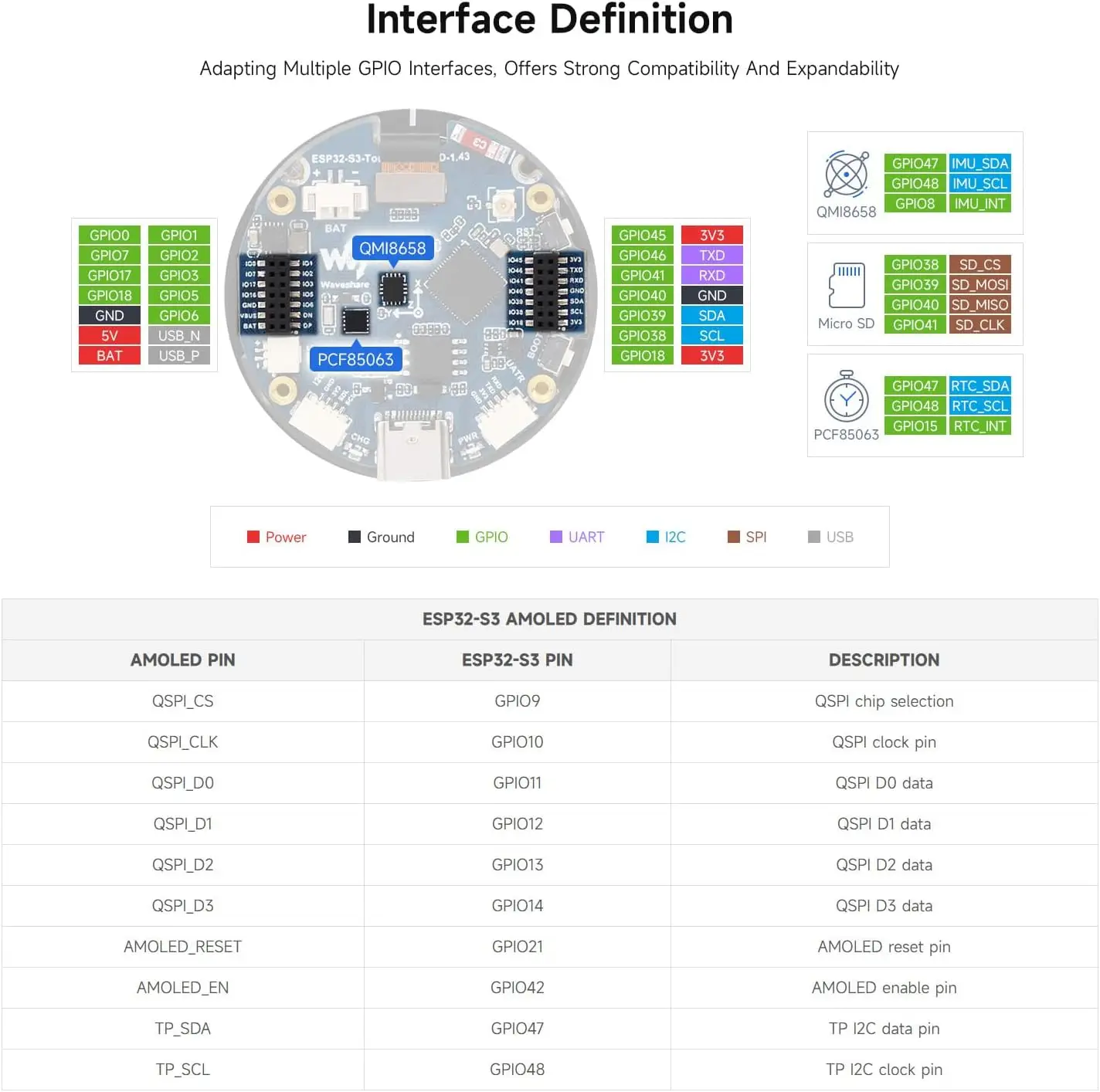 ESP32-S3 1.43 polegadas AMOLED Touchscreen Placa de Desenvolvimento 466x466 Display Redondo ESP32 Display HMI LVGL GUI Desenvolvimento