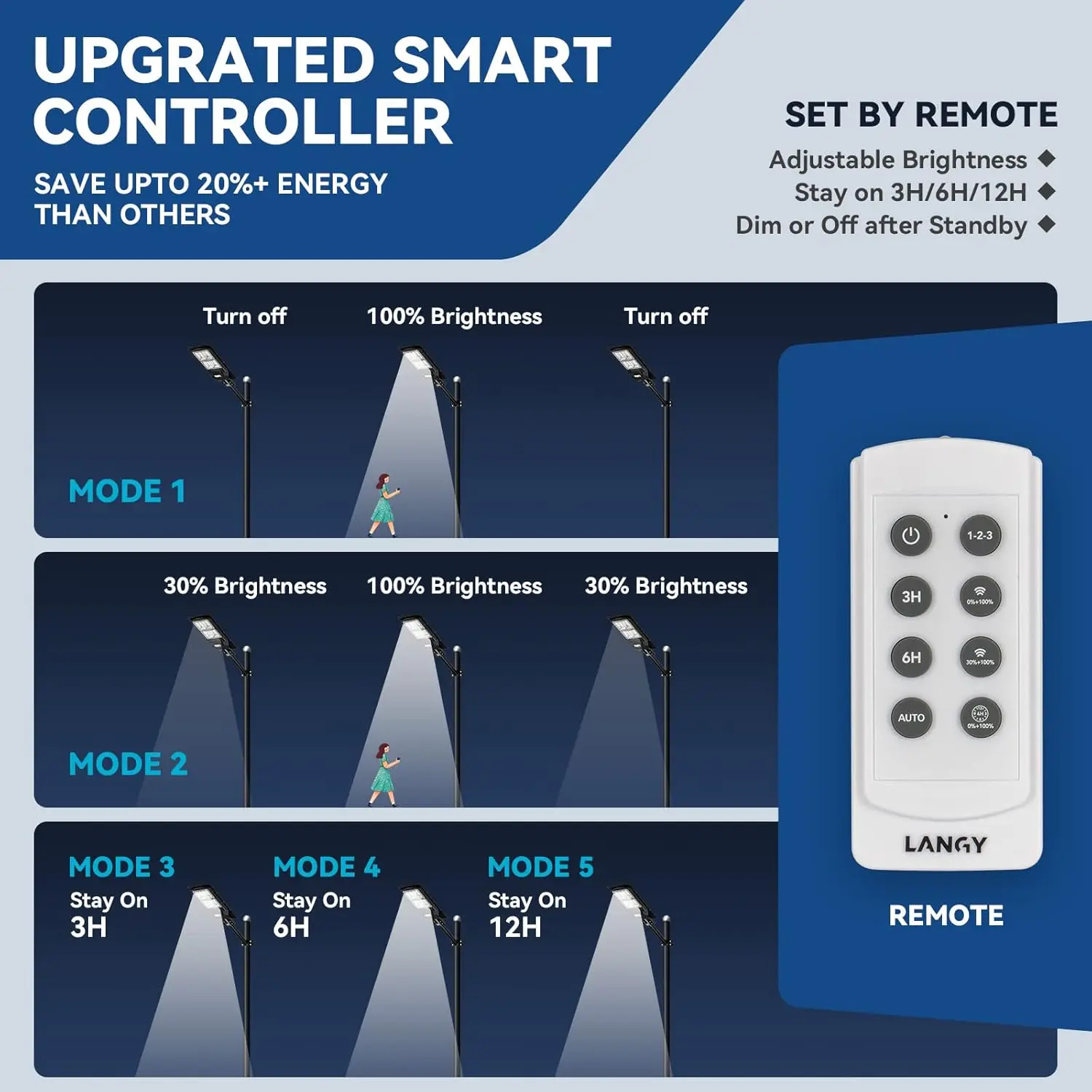 Solar Street Lights Outdoor Lamp with Remote Control,Dusk to Dawn Motion Sensor,IP65 Waterproof Solar Powered Outdoor Lamp