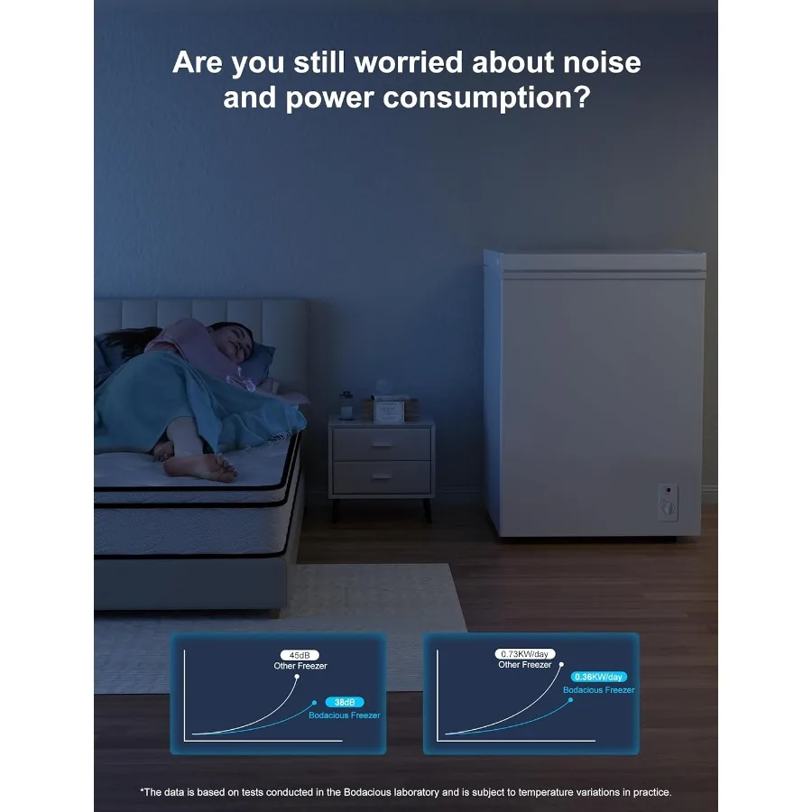 Bodacious Ultra Quiet Deep Freezer - 5.0 Cu Ft Compact Chest Freezer with Fast Freeze Performance and Low Power Consumption Per