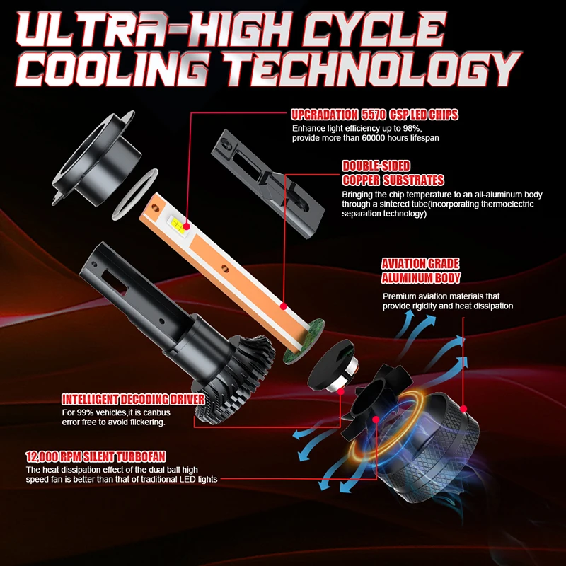 Dualvision 2 قطعة أضواء السيارة H7 H4 H1 H8 H9 H11 9006 9005 9012 مصابيح LED فائقة السطوع المصابيح الأمامية عالية منخفضة شعاع الضباب الخفيف 6000K الأبيض 12 فولت
