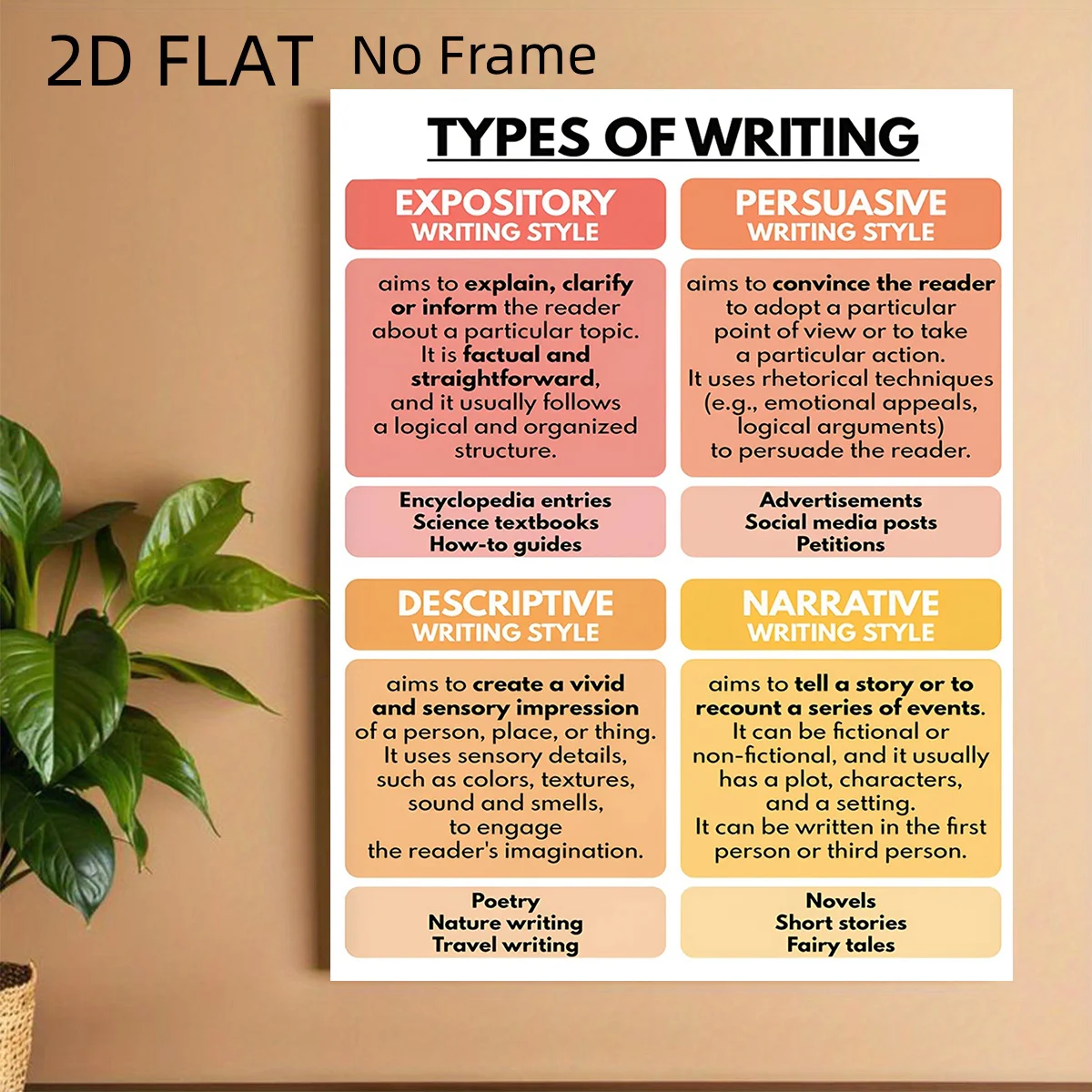 2D Flat, 2D Flat No Frame Writing Style Type Information Introduction Wall Art, for Home Decor, Office, Classroom, the Best G
