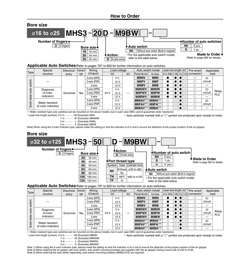 MHS2/MHS3/MHS4 Serie 2/3/4 Finger Pneumatischer Greifer Ersatz Doppeltwirkender Rotations-Luftzylinder 16D/20D/25D/32D/40D/50D – Detail 11