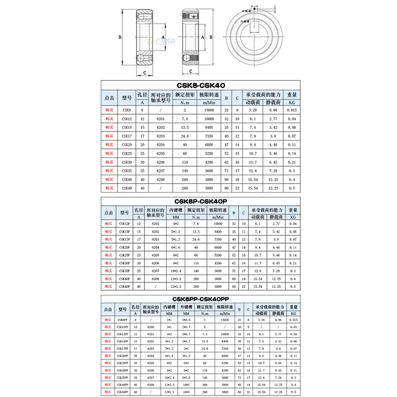 1Pcs One Way Bearing CSK8~CSK40 / CSK12P~CSK40P / CSK8PP~CSK40PP  No keyway, Single keyway,Dual Keyway 8mm-40mm Bore