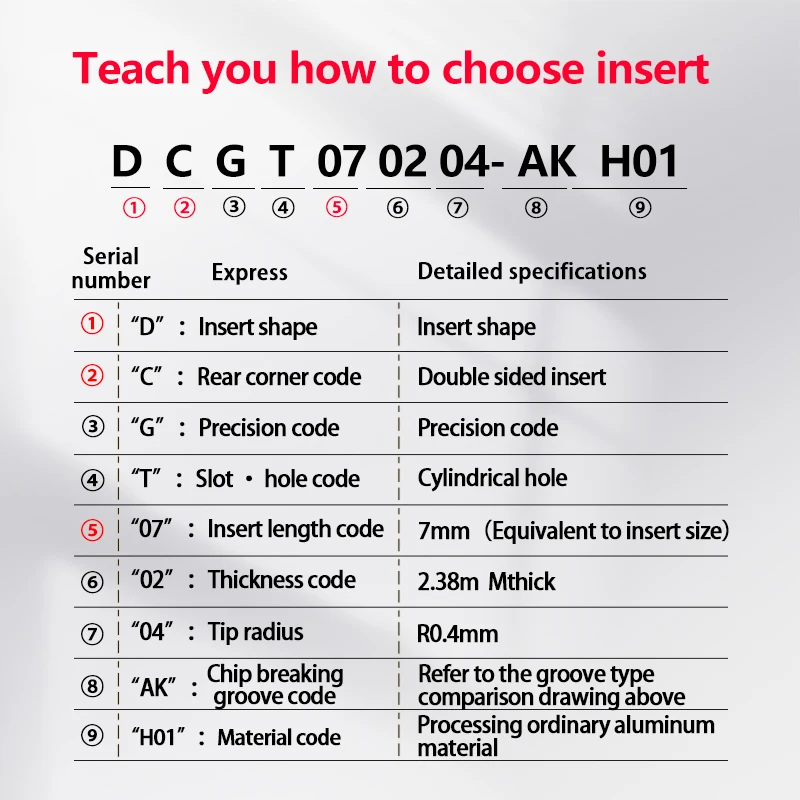 Dcgt070202 dcgt11t304 dcgt11t308 ak h01,sdjcr外部ターニングツールブレード旋盤部品用の超硬インサート
