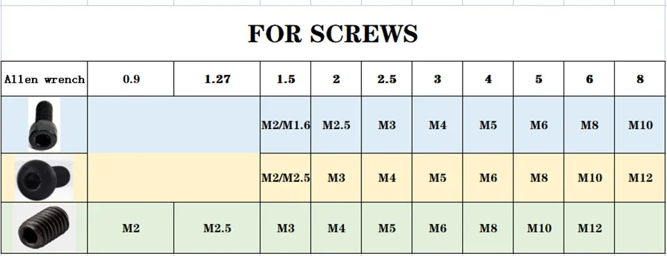 1-5Pcs L Wrench Hex Allen Wrench 1.5mm 2mm 2.5mm 3mm 4mm 5mm 6mm 8mm 10mm Hexagon Key Tool Bright Carbon Steel Key