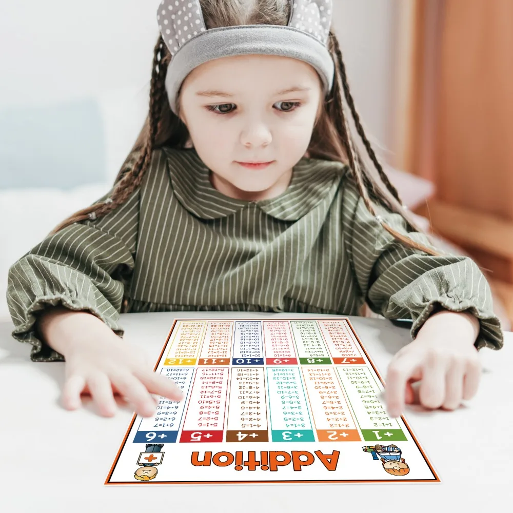 Math Kid Educational Math Posters Addition English Posters English Learning Poster Set Subtraction Multiplication