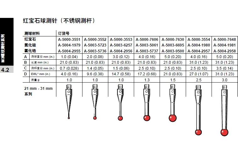 قلم Renishaw A-5000-3554 A-5000-7606 خيط مسبار التنسيق