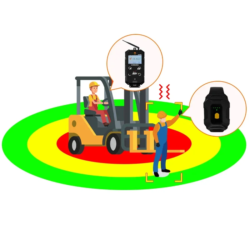 

2026 UWB Indoor Positioning Pedestrian Safety Alarm System for Forklifts with Proximity Warning Alert Tags IP65 Waterproof 120dB