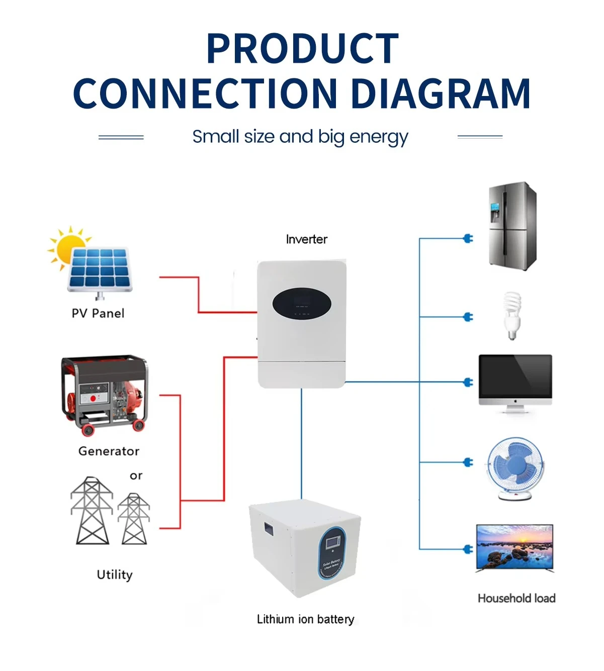 Portable Power Charging Station 51.2V 300AH Lithium Ion Battery Solar Generator for Home Use Polycrystalline Silicon Solar Panel