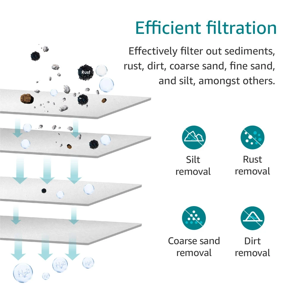 10-Inch Universal PP Cotton Filter Element for Household Water Purifier 5 Micron Multi-filter for Particulate Matter Clean Water