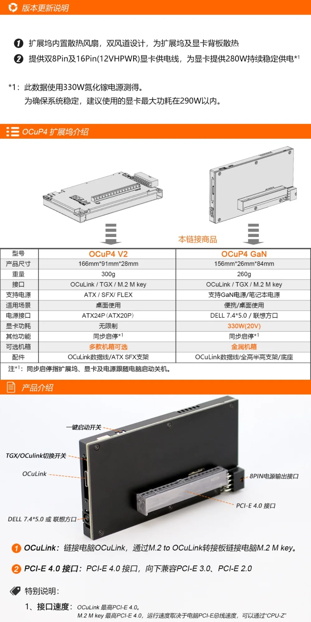 OCuLink graphics card docking station OCuP4GaN with ReDriver signal enhancement PCI-E4.0