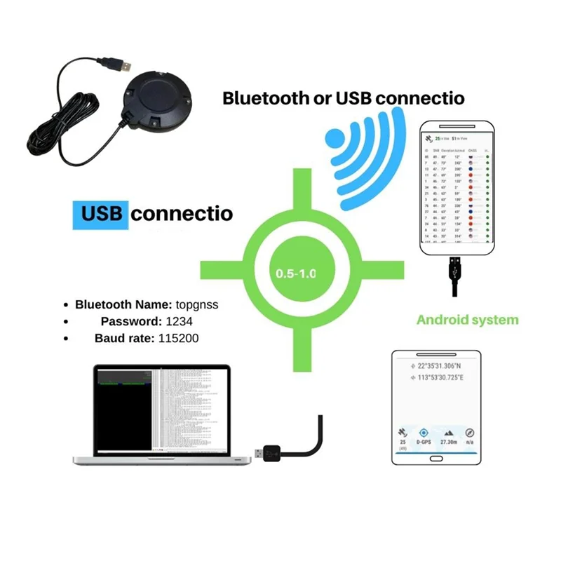 

A60F-1 PCS GM906BT L1 L5 Agricultural Support Android Bluetooth USB GPS GNSS Receiver Antenna Module 5V Baud Rate 115200 Black