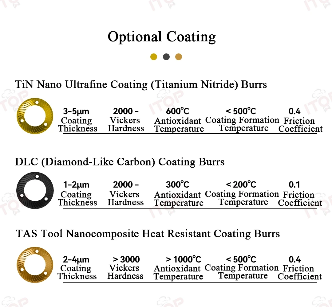 ITOP-HB HyperBurrs Burrs for 64mm/98mm Coffee Grinder 64-66 HRC Rockwell Hardness Burr Pour Over/Espresso Burrs SSP Burrs