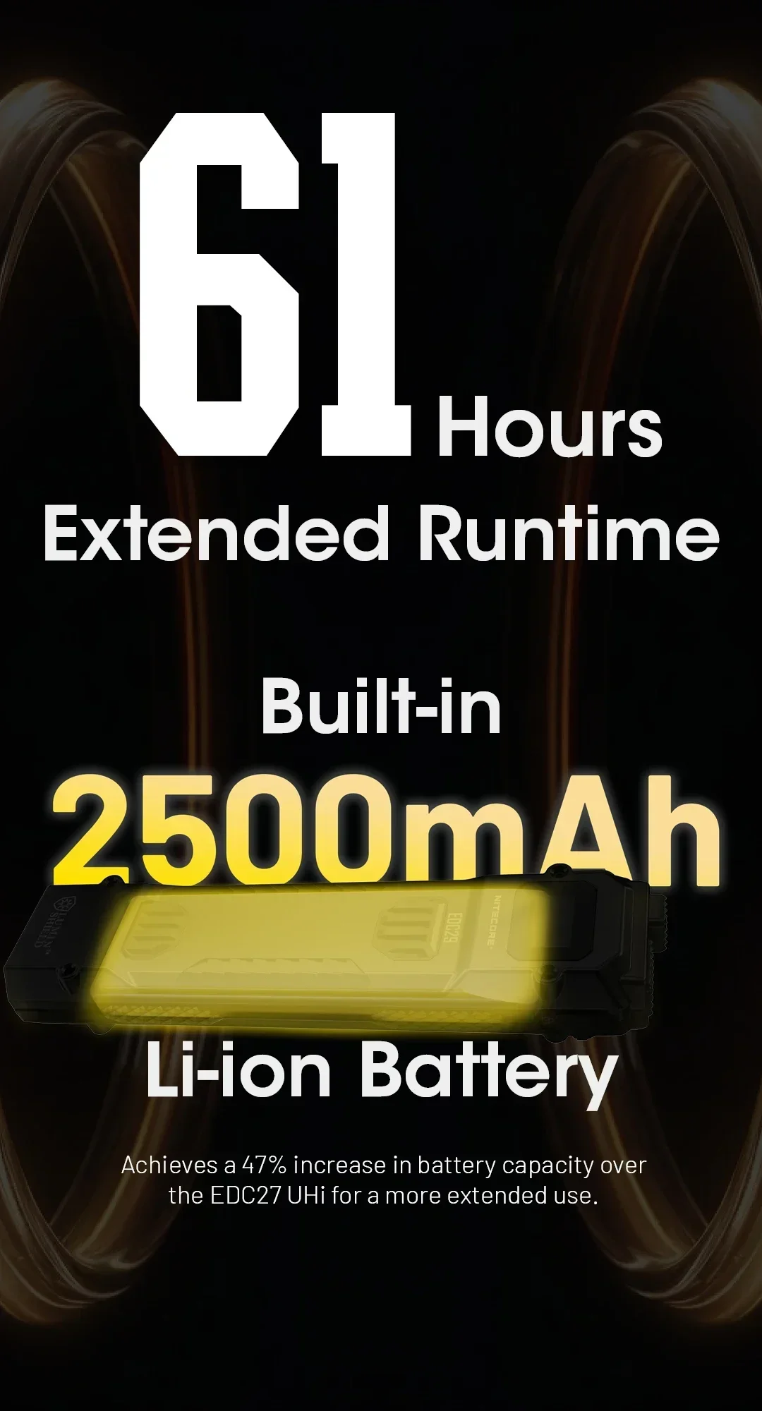 NITECORE EDC29 Ultra Slim EDC Flashlight UHi20 6500LMS Wear Resistant Anti Rechargeable Tactical Torch For Camping Emergency
