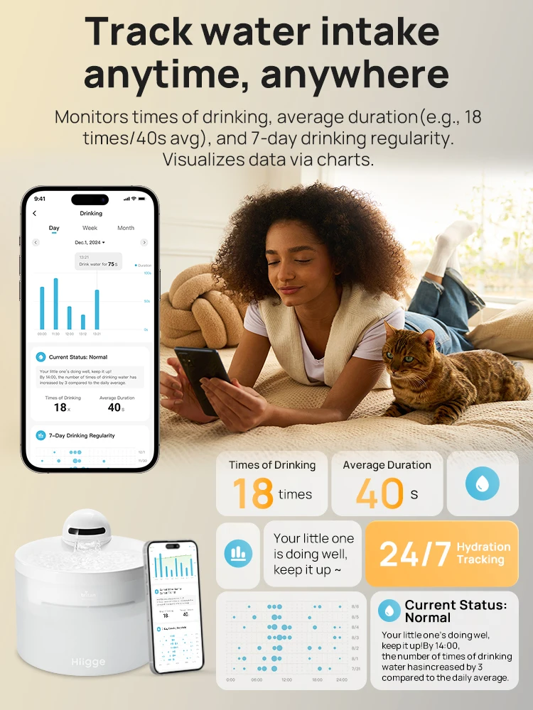 Hiigge Smart Pet Water Fountain Snowball, 120-Day Battery, APP Water Quality Monitor & 24/7 Hydration Tracking for Cats and Dogs