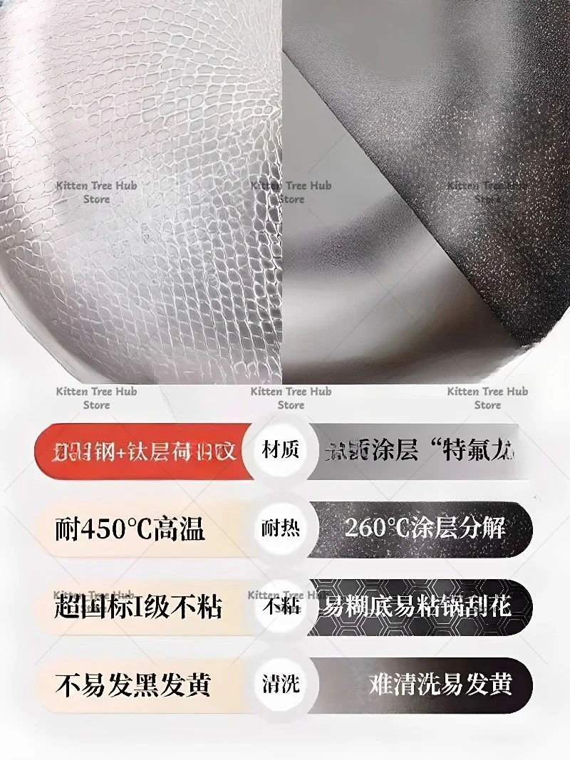 Pure Titanium Frying Pan Non Coating Non Stick Steak Pan for Induction Cooker Stove Healthy Cookware