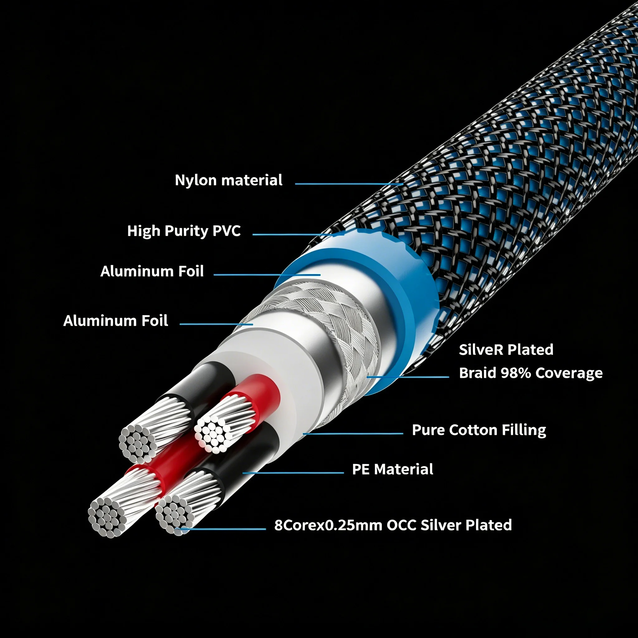 Kabel audio 5-pin DIN do 2RCA Phono, kabel do ramienia gramofonowego prosty 90 stopni, przewód uziemiający typu U Spade, audio Phono — zdjęcie produktu 3