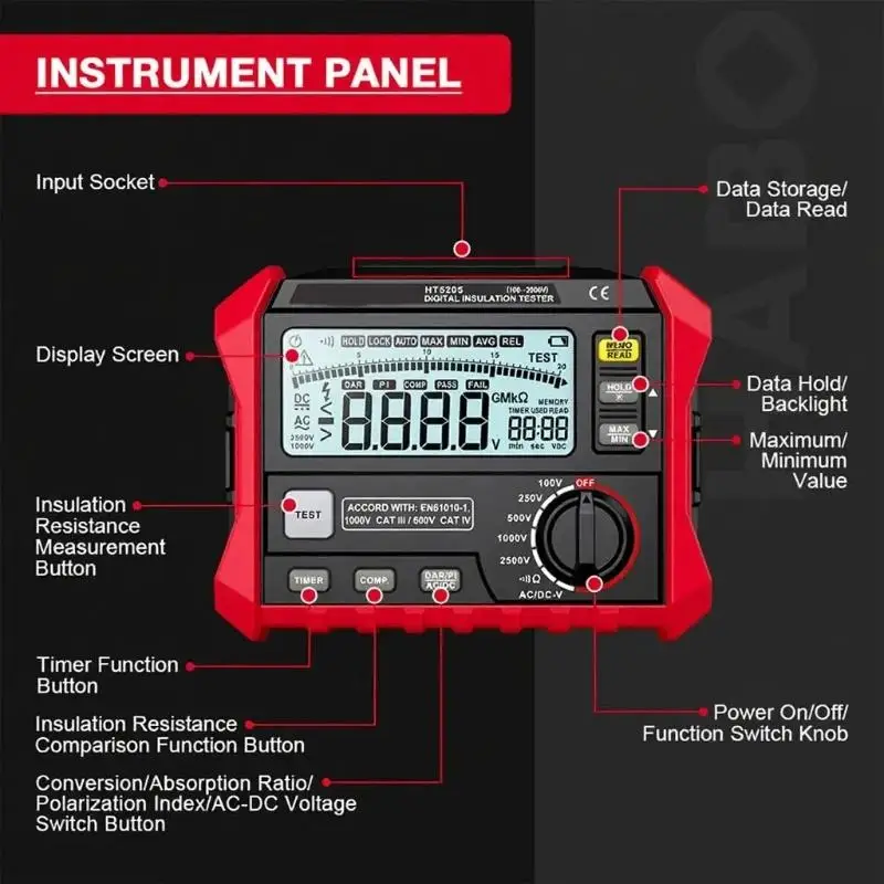 Digital Insulation Tester 100V to 2500V with Polarization Index, Absorption Ratio and Stored Reading Review for Cable Motor D2RD