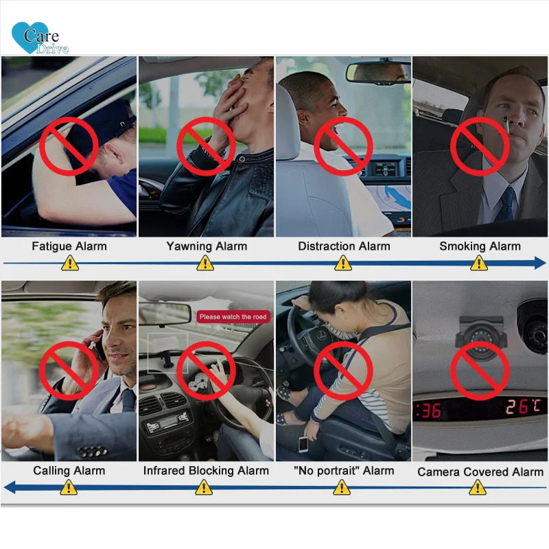 CareDrive Geavanceerde bestuurderassistent-systemen (ADAS) Bestuurdersvermoeidheidsmonitor Lane Departure Warning Veiligheid Rijbewaking