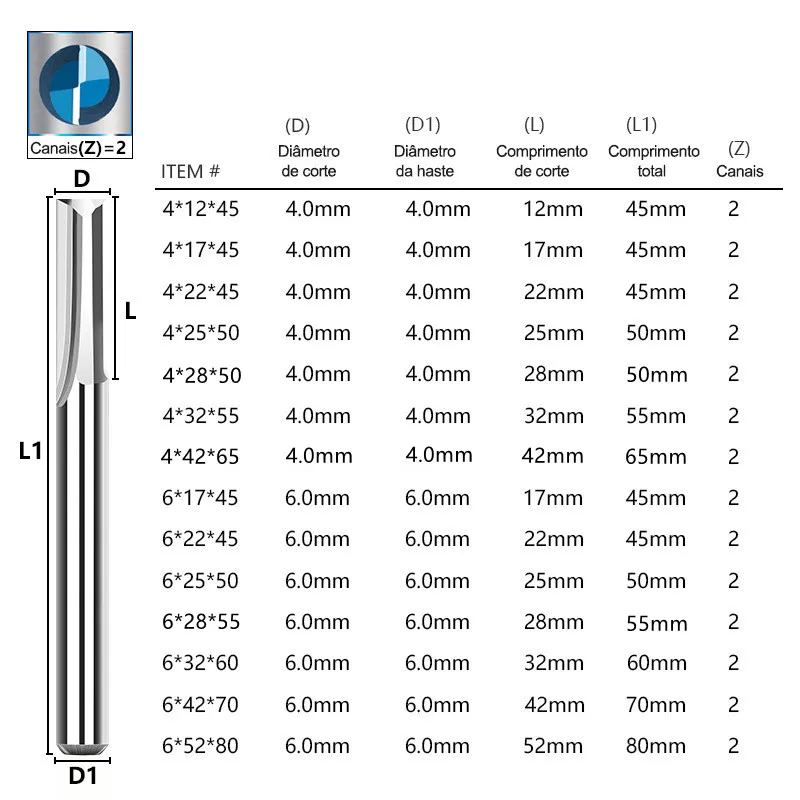 Thumbnail 2 - #43 Ranked Router Bits Picks in 2026