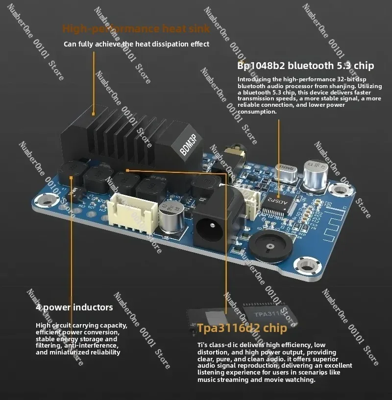 BDM3P Portable Bluetooth 5.3 Amplifier, TPA3116 2x50W Stereo Amp with DSP Tuning for Electric Car Speaker DIY Audio view 2