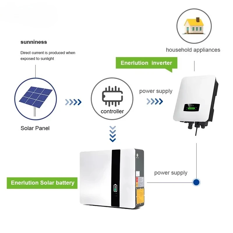 Lifepo4 48V/51.2V 10KWH 5KWH Split CAN Wall-Mounted IP65 Home Appliances Solar Home Energy Storage System