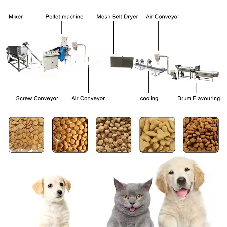 FOODLINE Outdoor Pet Feed Stall Pet Food Extruder Rainproof Frame Heat Insulation Continuous Pellet Processing Gear