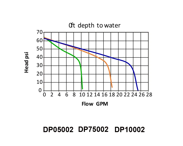 China Thermoplastic Jet Self-priming Water Depths Up To 110' Deep Well Convertible 1  Water Pump Price List