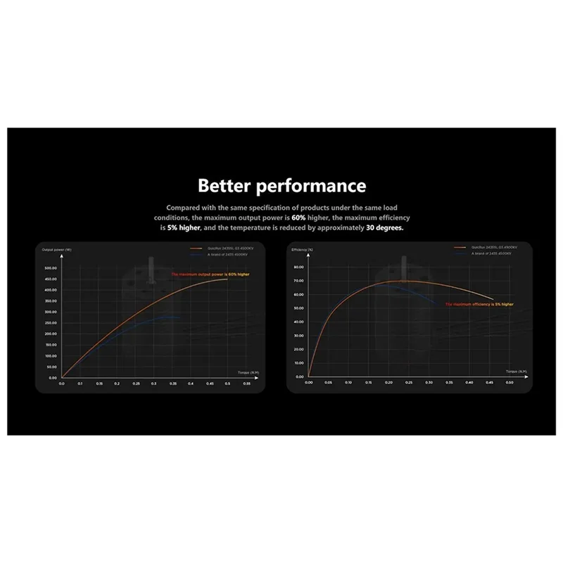【ABUP】НОВЫЙ двигатель 2435SL G3 для автомобиля с дистанционным управлением 1:18, 1:16, бесщеточный ESC, водонепроницаемый 2-3S 2435-G3, комплект двигателя 2435SL G3